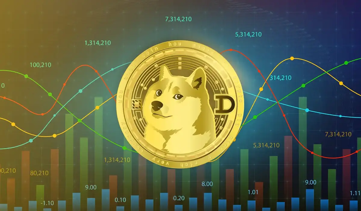 Dogecoin Suffers 9.35% Price Drop as Network Participation Plummets 95%