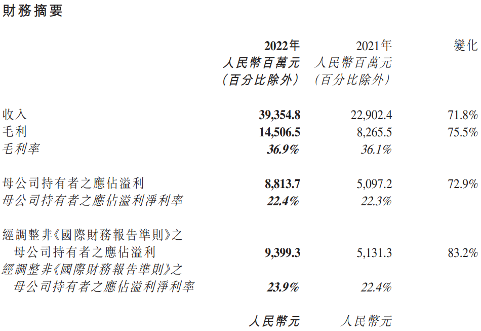 药明康德2022年度业绩报告