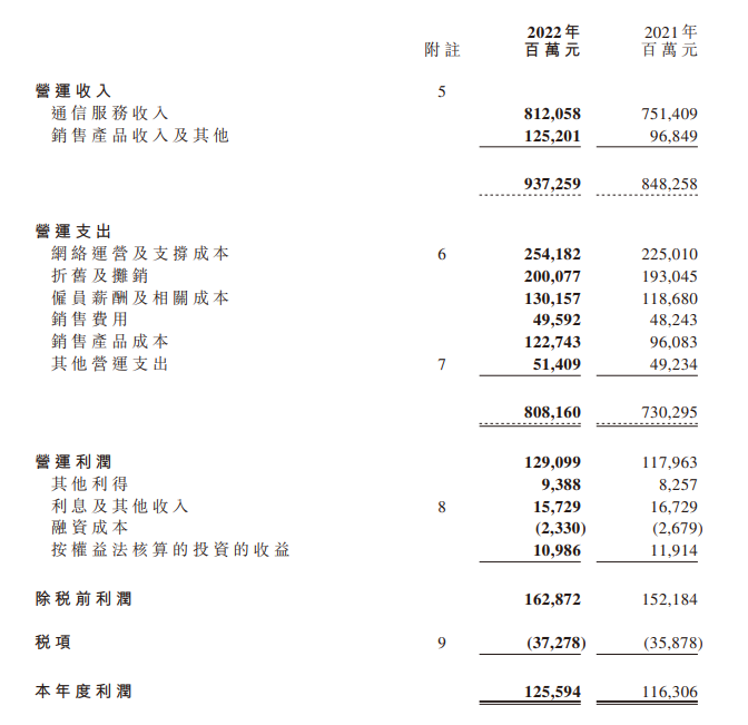 中国移动2022年财报