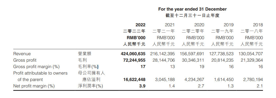 比亚迪2022年报
