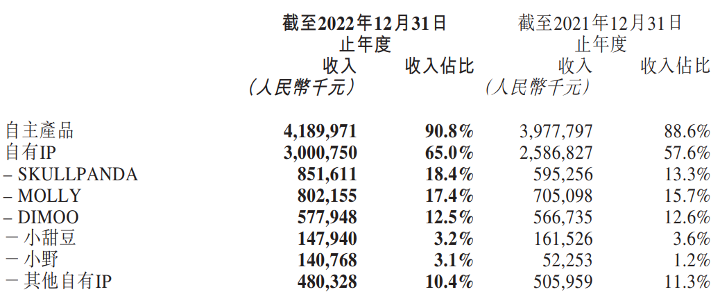 泡泡玛特ip