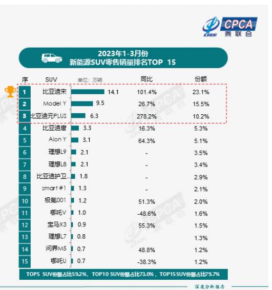 乘联会3月全国新能源市场深度分析报告