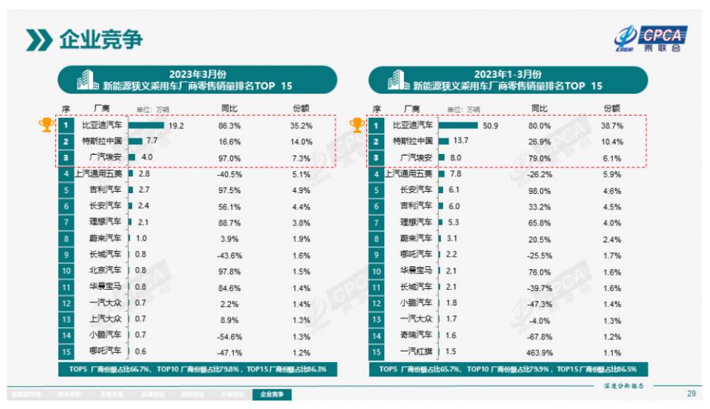 乘联会3月全国新能源市场深度分析报告