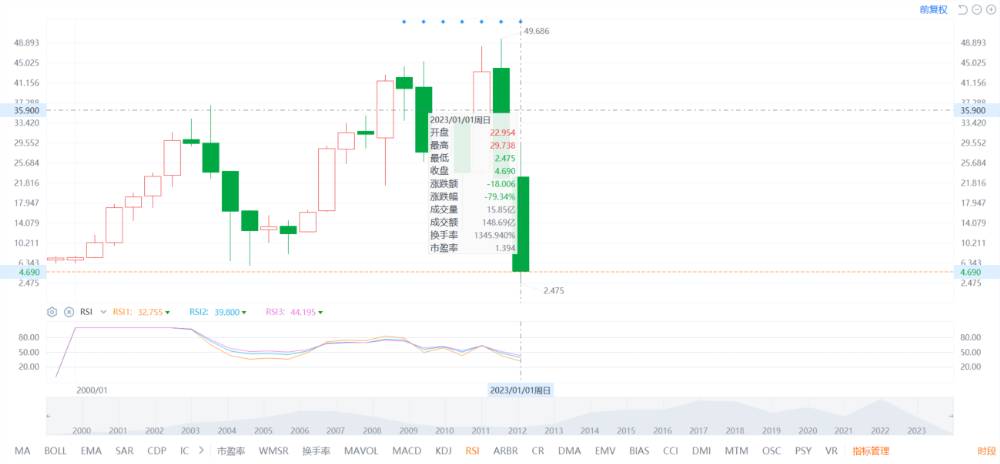 20230511西太平洋合众银行年K