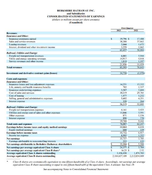 伯克希尔·哈撒韦2023一季度报告