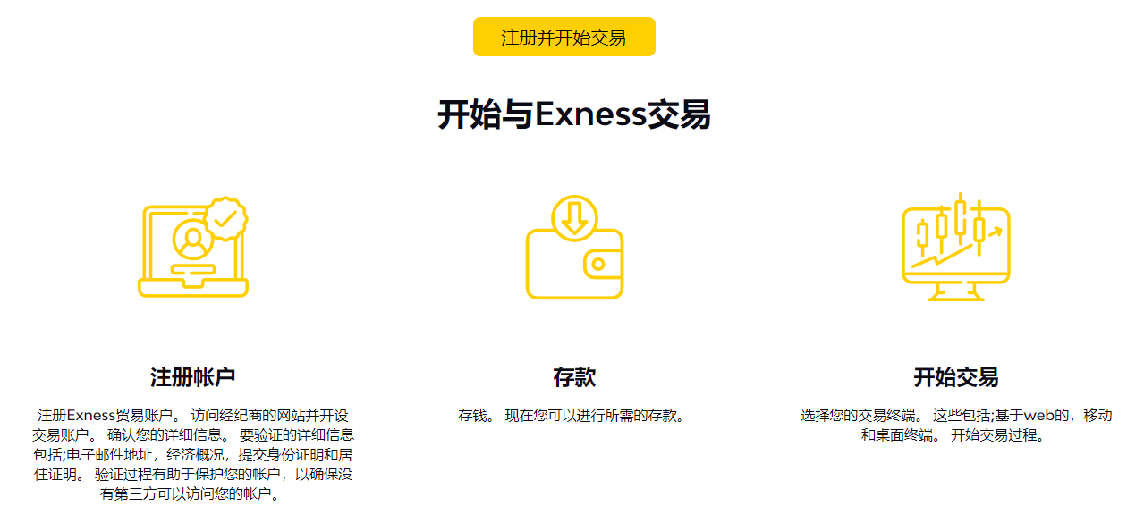 Exness可靠吗