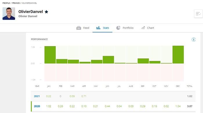 Steady trading journey