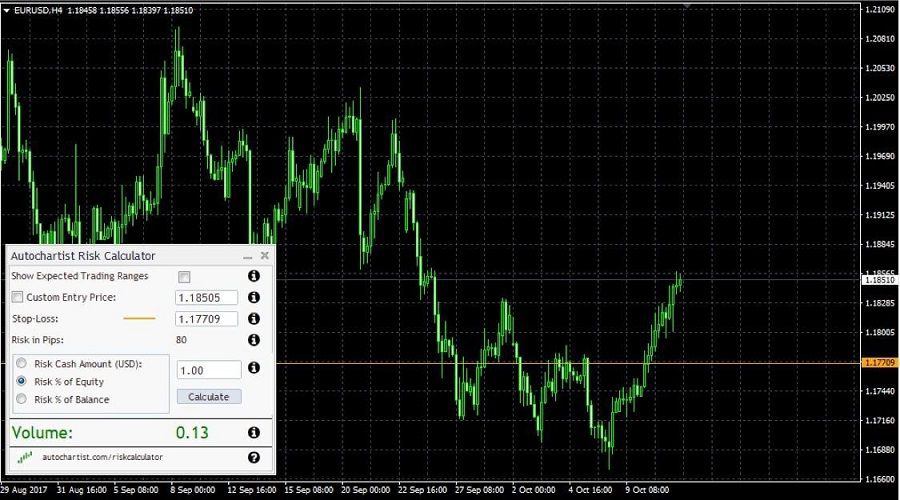 Autochartist Risk Calculator - 2