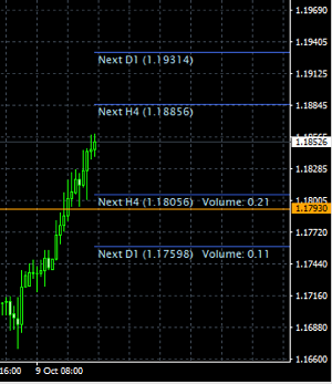 Autochartist Risk Calculator - 6