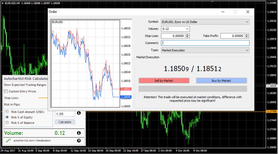 Autochartist Risk Calculator - 4