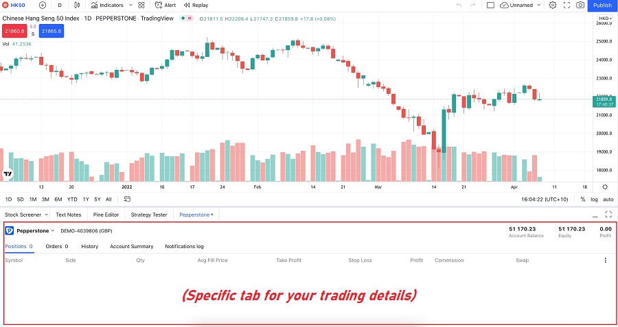 如何在Pepperstone上使用TradingView 4