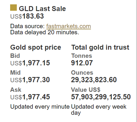 20230718 SPDR Gold Trust持仓