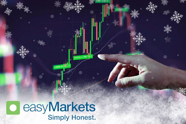 easyMarkets 冻结速率