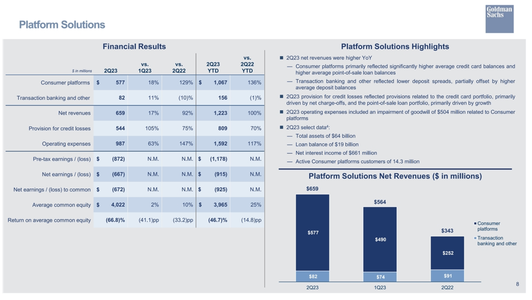 2023Q2高盛Platform Solutions报告