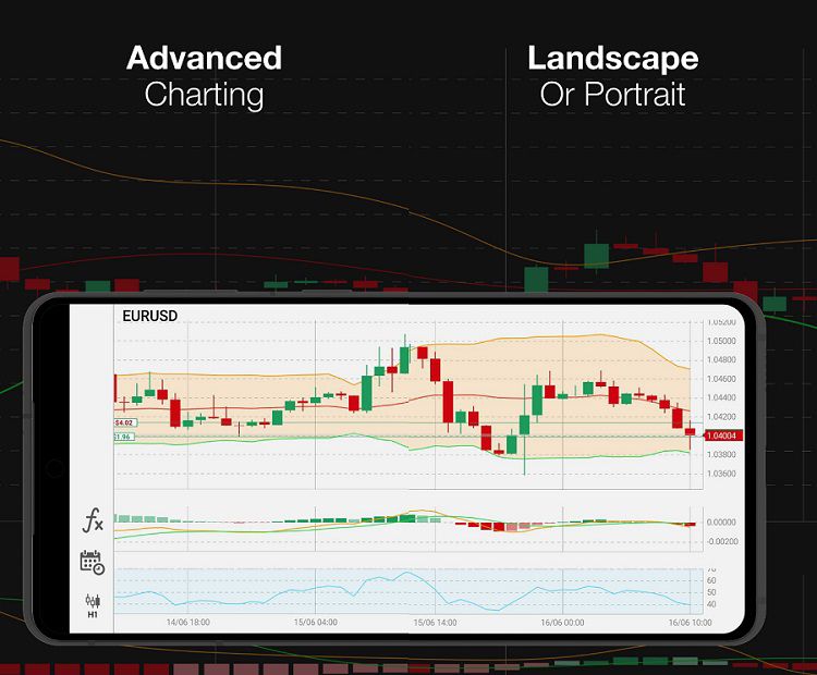 HF Markets 移动图表