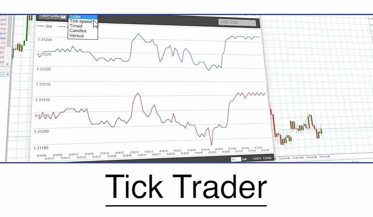 Tick Trader