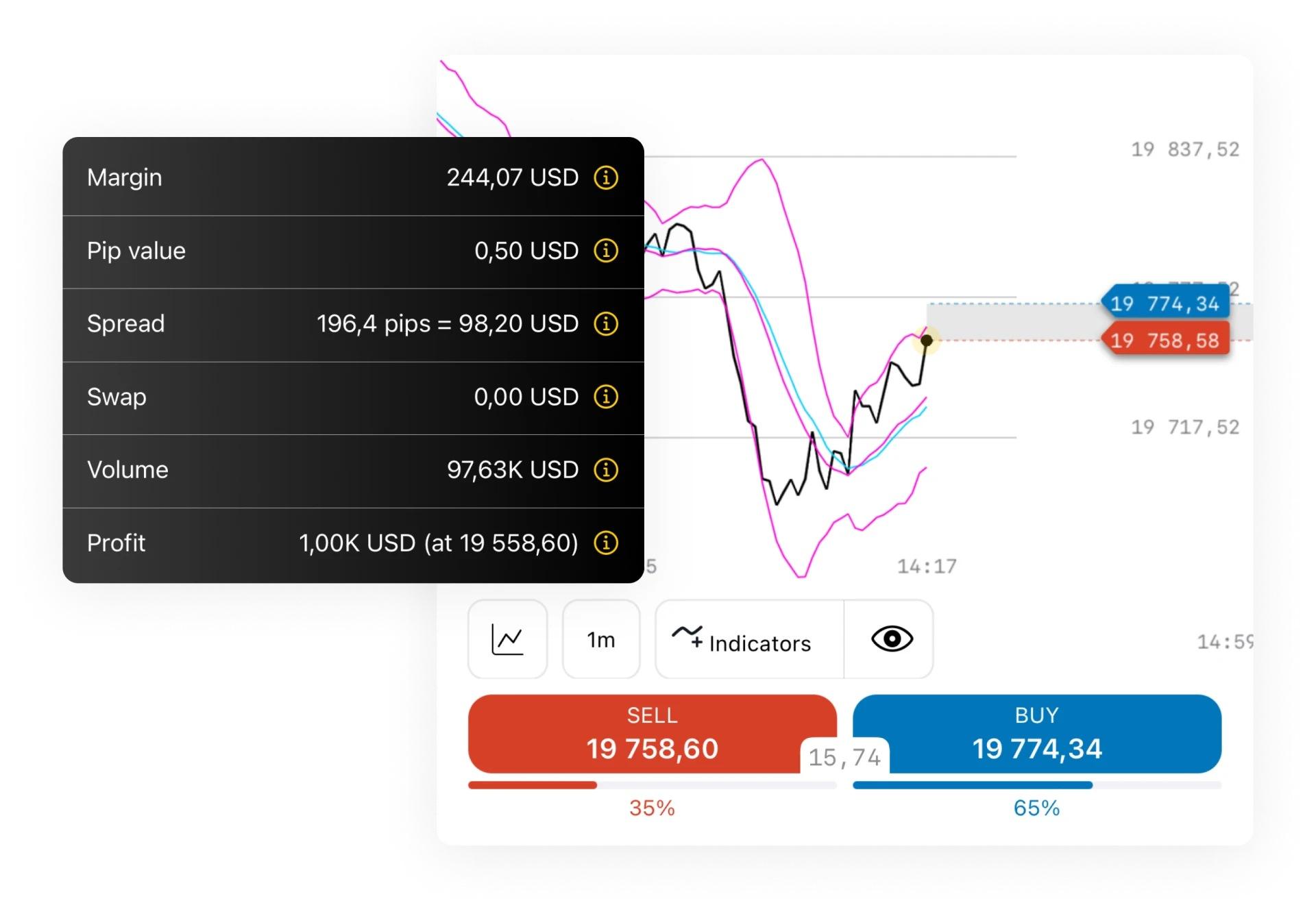 Never Suffer From Regulated Exness Broker Again