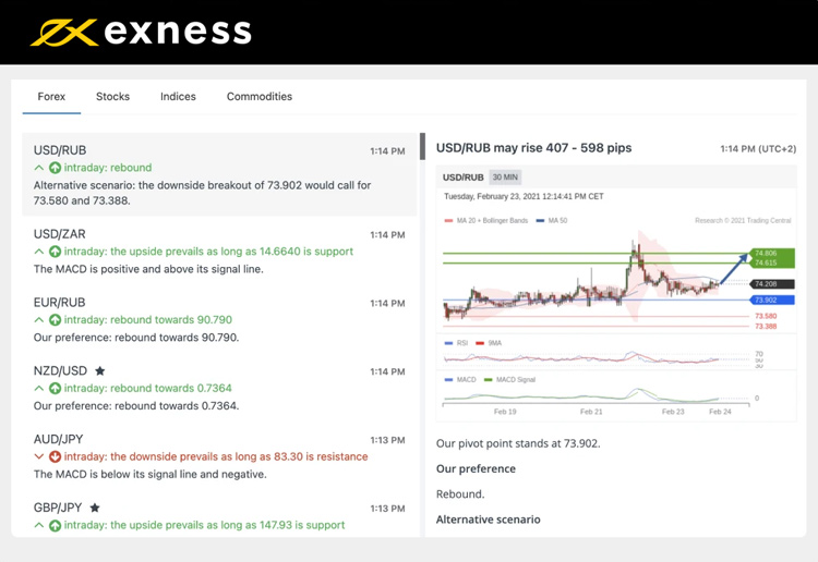 Improve Your Exness Copy Trading Skills