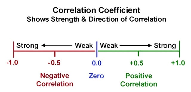 Forex correlation