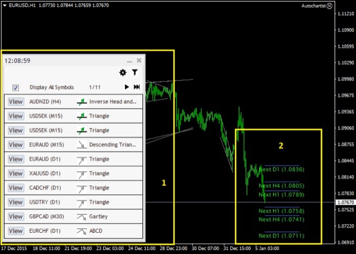 Autochartist MetaTrader 市场扫描功能