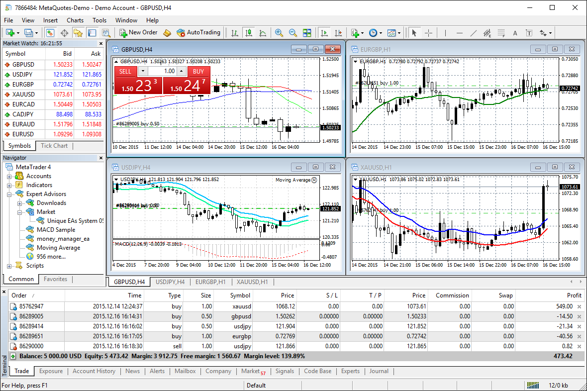 Metatrader 4 - OANDA 平台