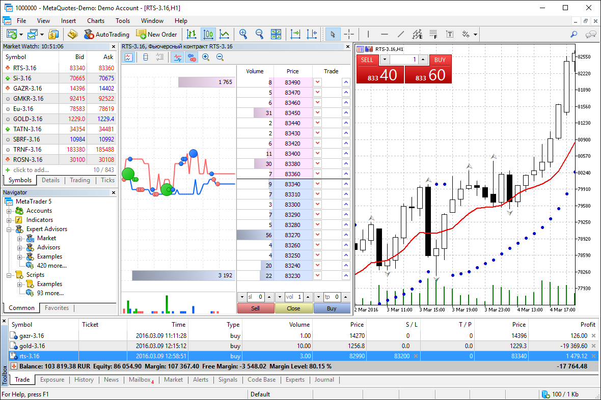 Metatrader 5 - OANDA 平台