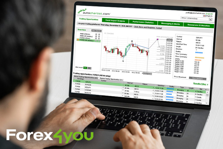 在 Forex4you 获取免费的 Autochartist 信号