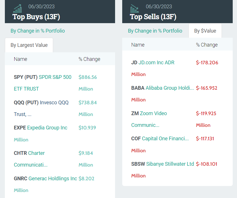 Scion Asset Management 13F报告