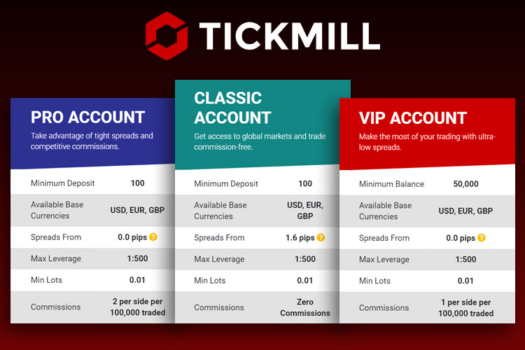 Tickmill 账户类型