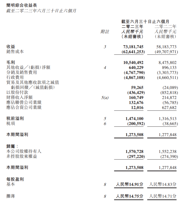 吉利汽车财报