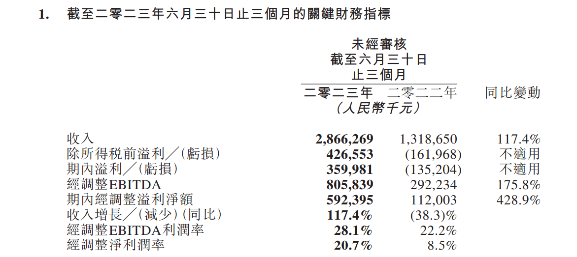 同程财报