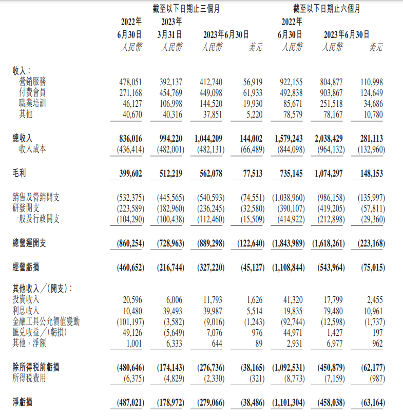 知乎2023Q2业绩