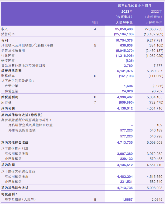 中国中免中期财报