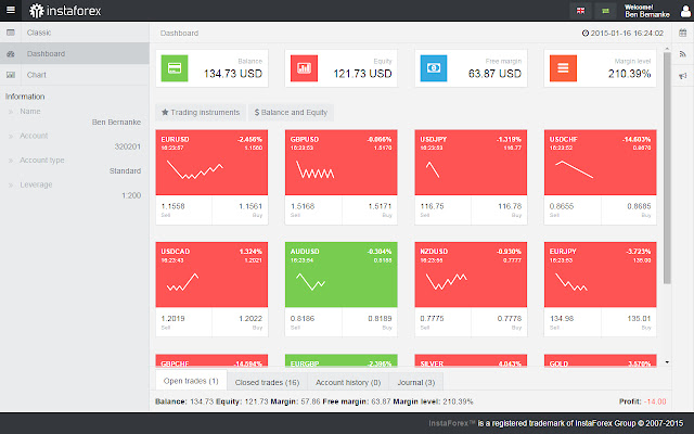 Instaforex WebTrader