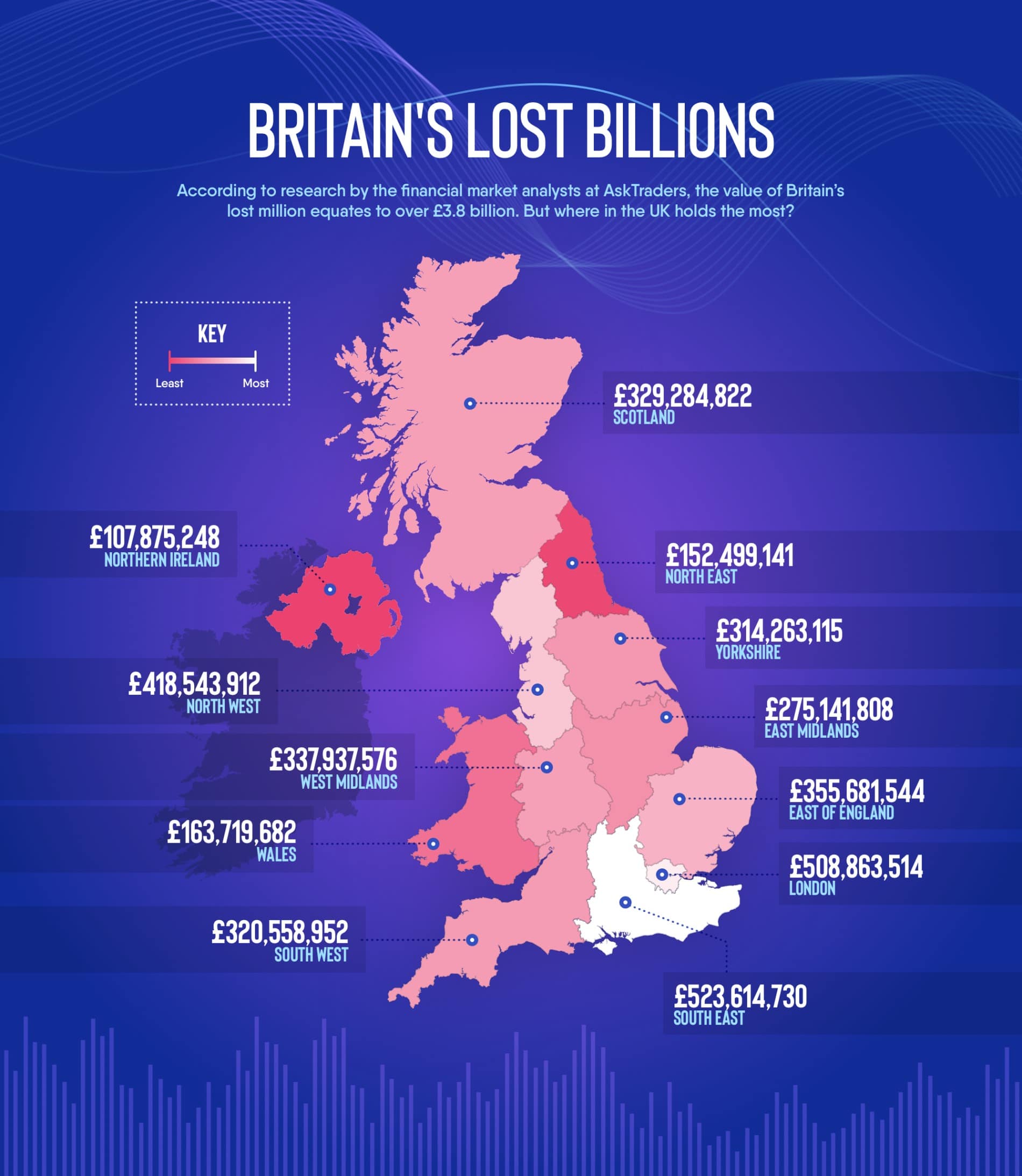 英国未使用外币地图