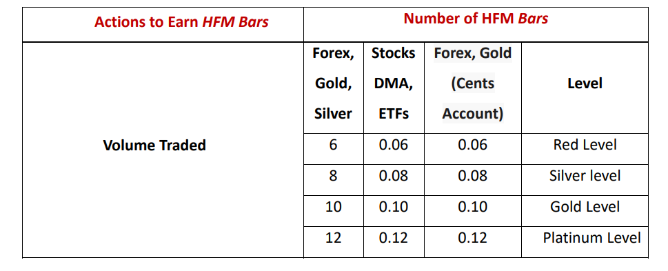 HF Markets 忠诚度计划 1