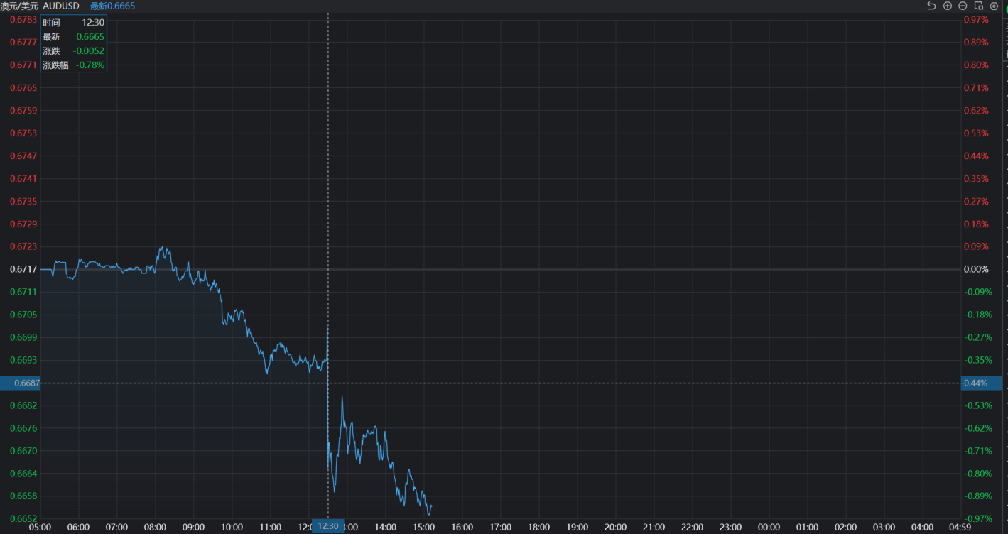 澳元兑美元20230801分时