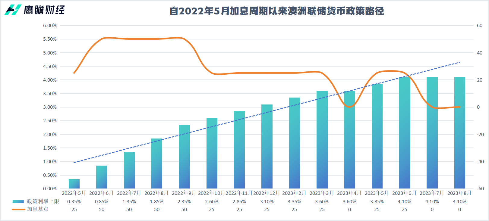 澳洲联储货币政策路径
