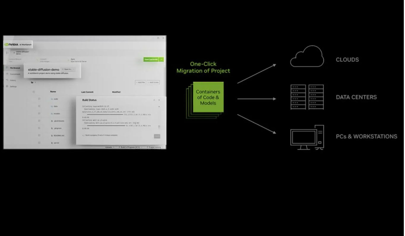 AI Workbench