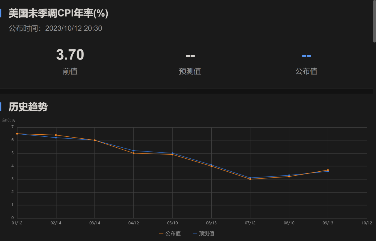 美国8月消费者价格指数