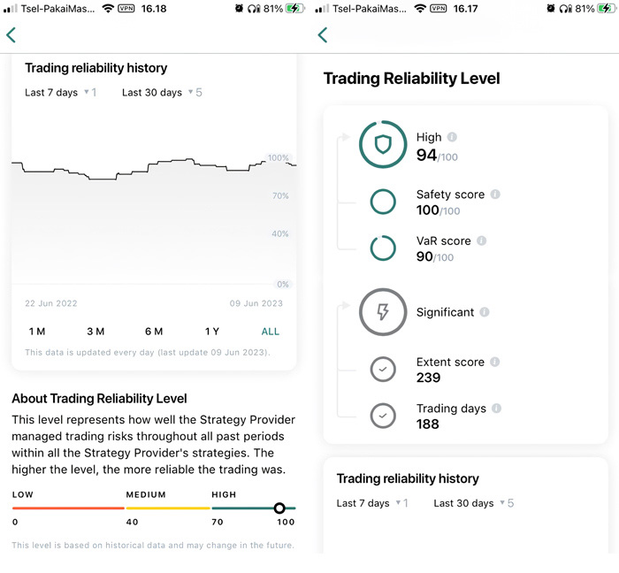 Exness social trading TRL