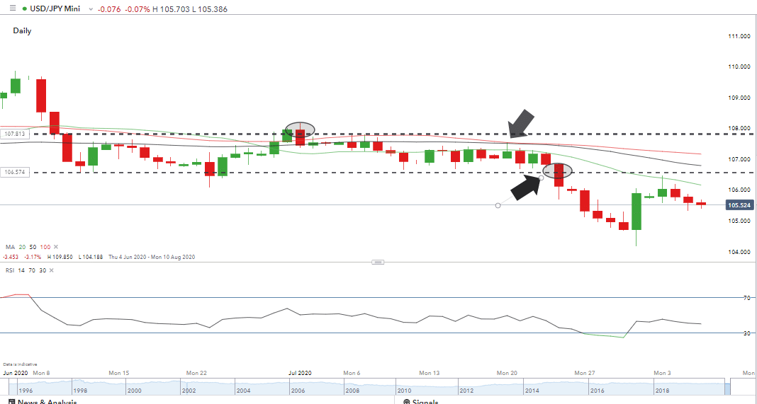 Forex Range Strategy