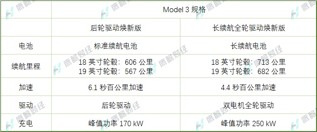 特斯拉model 3