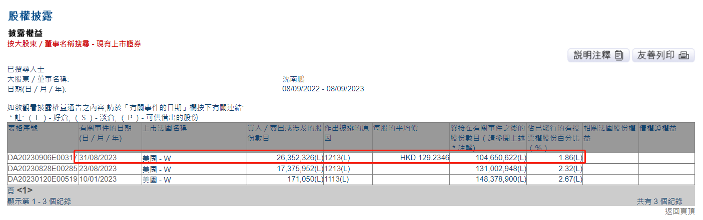 红杉中国、美团