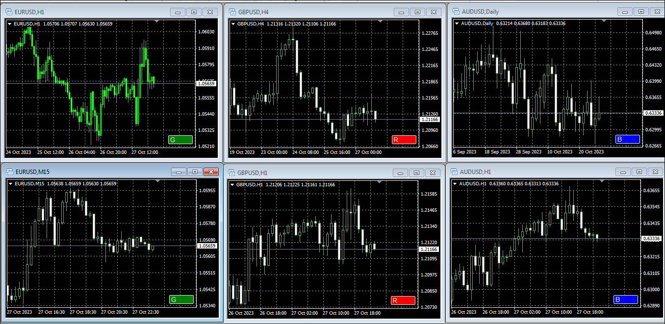 Chart Group