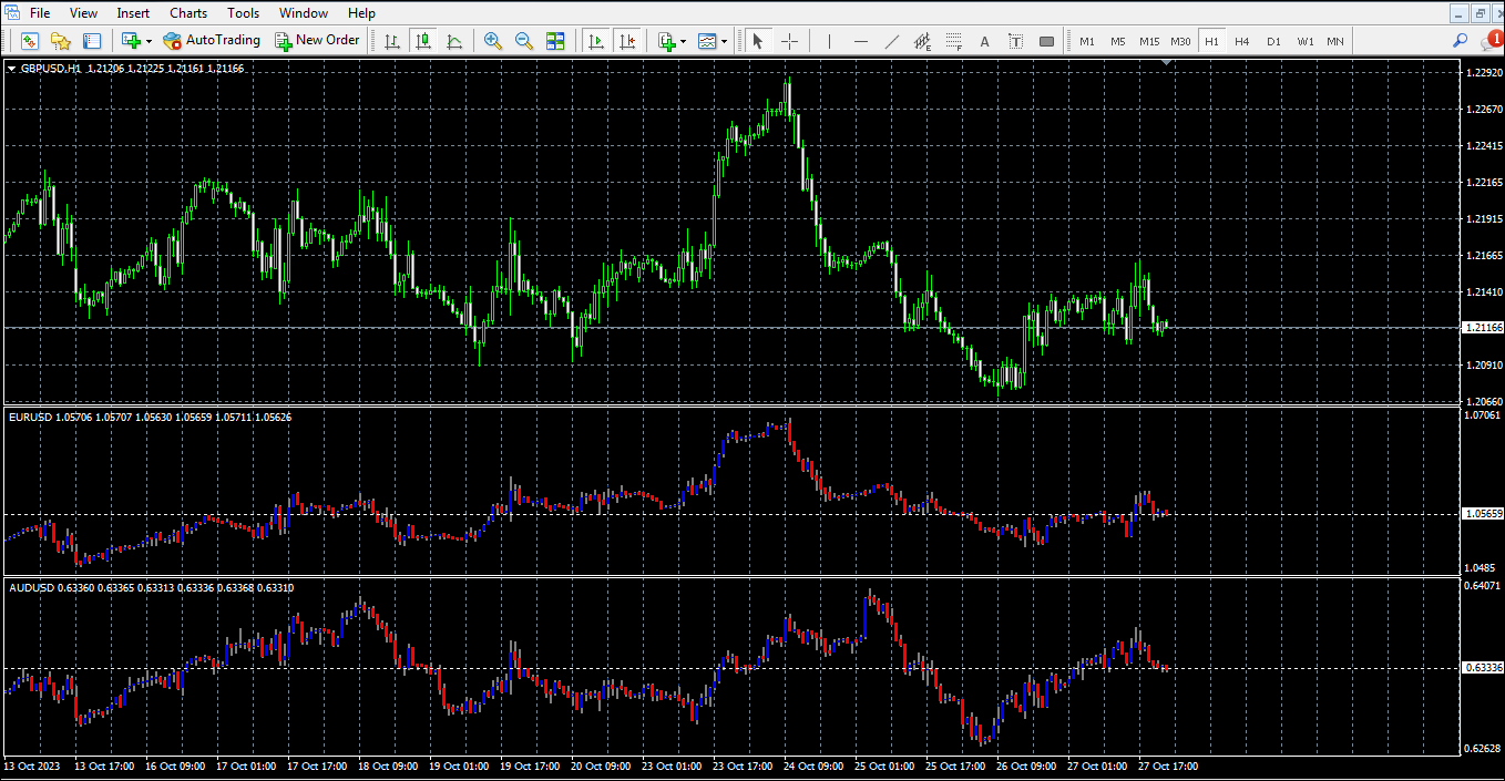 Chart-in-chart