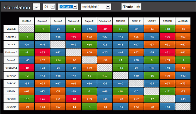 Correlation Matrix