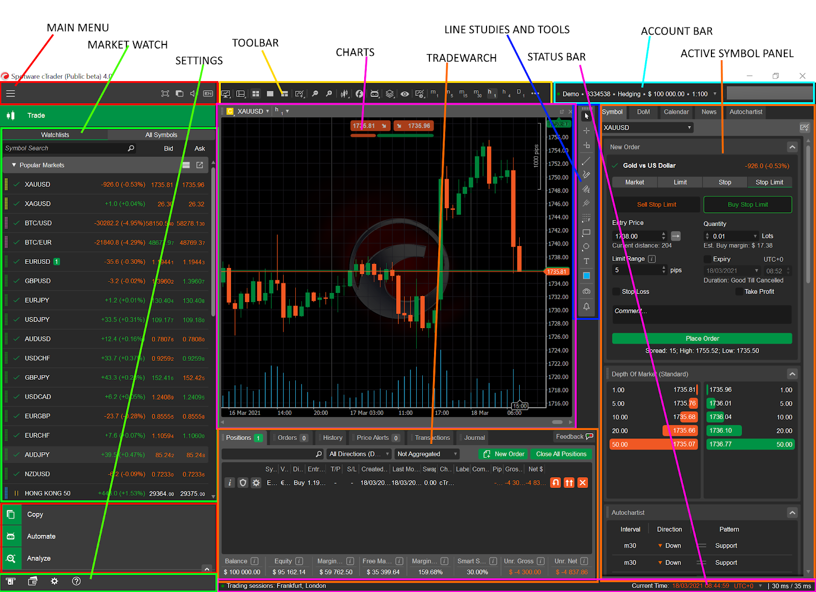 IC Markets cTrader 用户界面