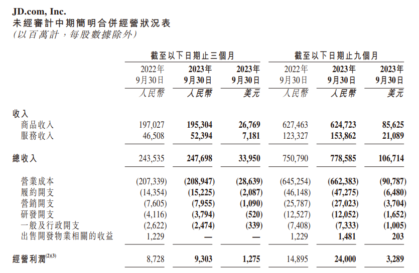 京东Q3财报数据1