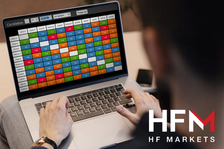 HF Markets 相关性矩阵